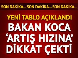 30 Temmuz koronavirüs tablosu açıklandı